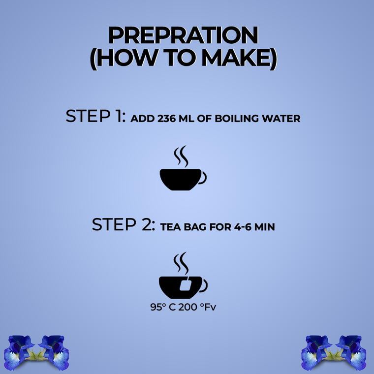 BLUE PEA GREEN TEA - Image 4