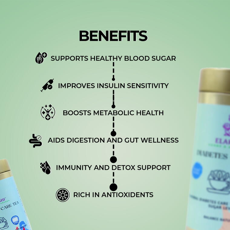 DIABETES CARE TEA - Image 4